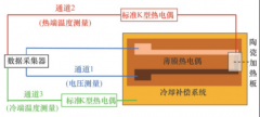 橢圓齒輪流量計產品選型依據(jù)